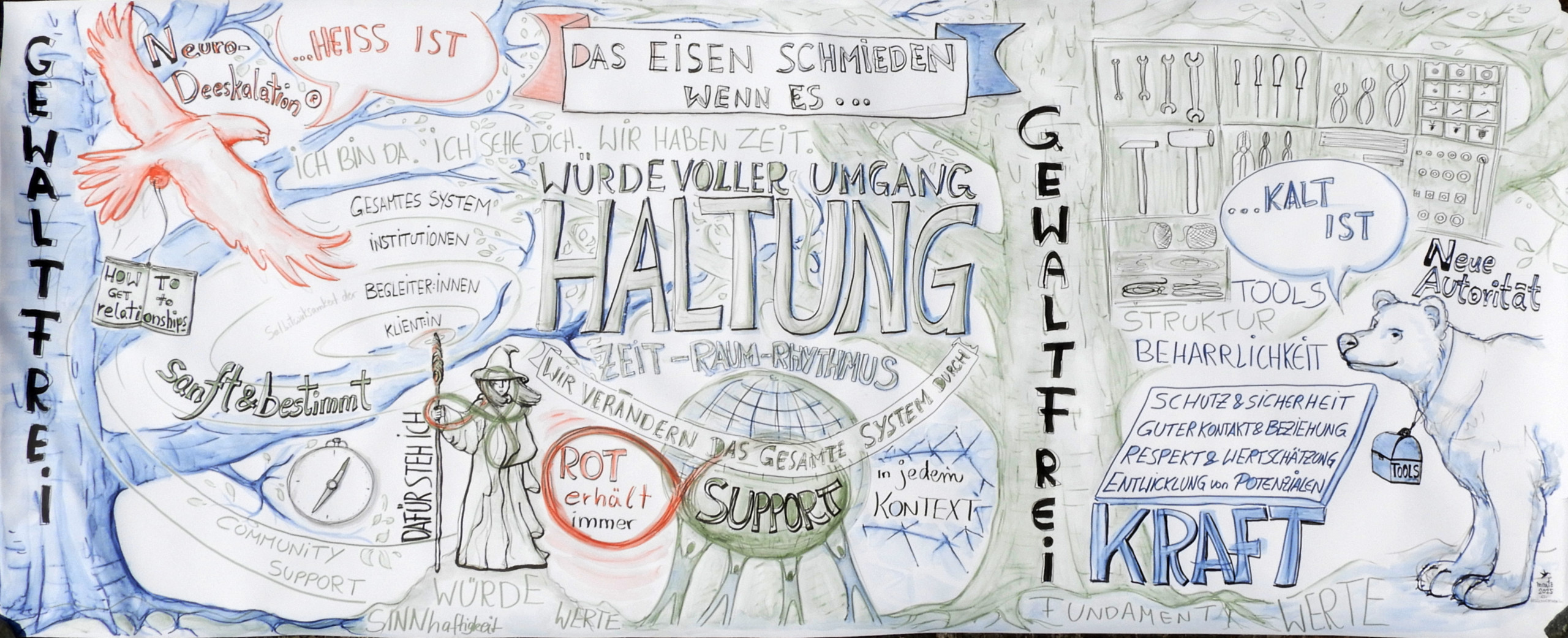 NeuroDeeskalations-Graphic Recording