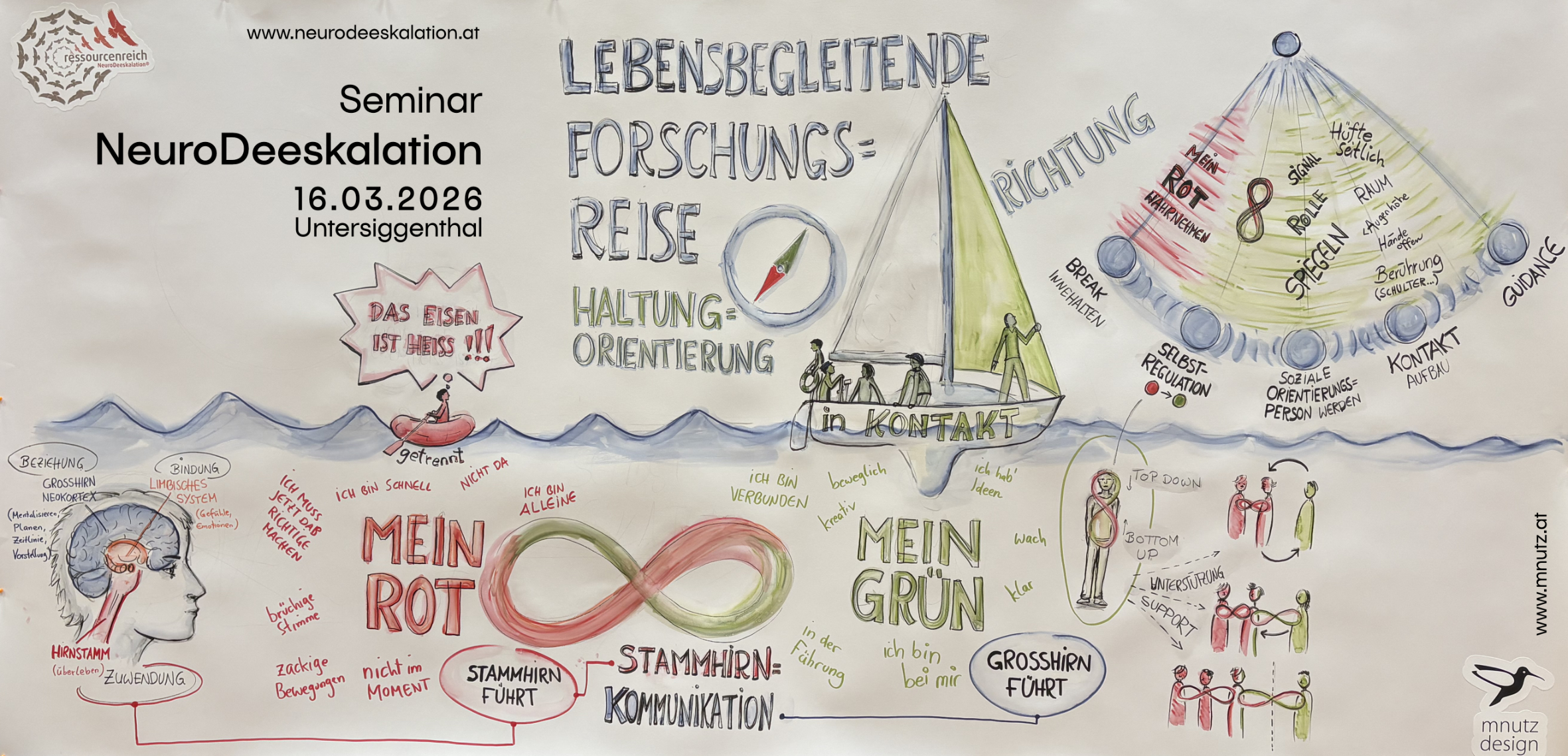 Graphic Recording - NeuroDeeskalation Michaela Nutz