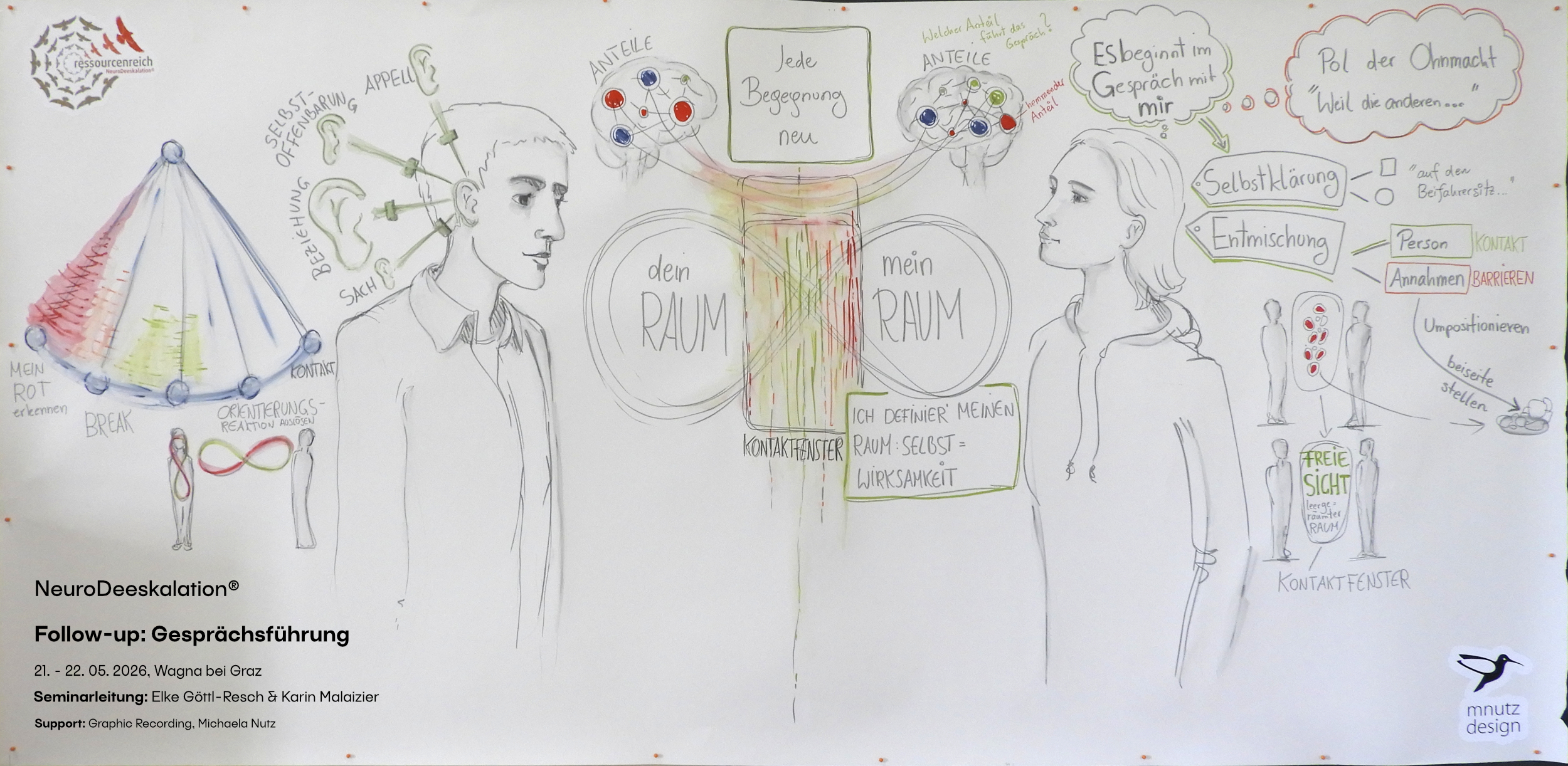 NeuroDeeskalations-Graphic Recording