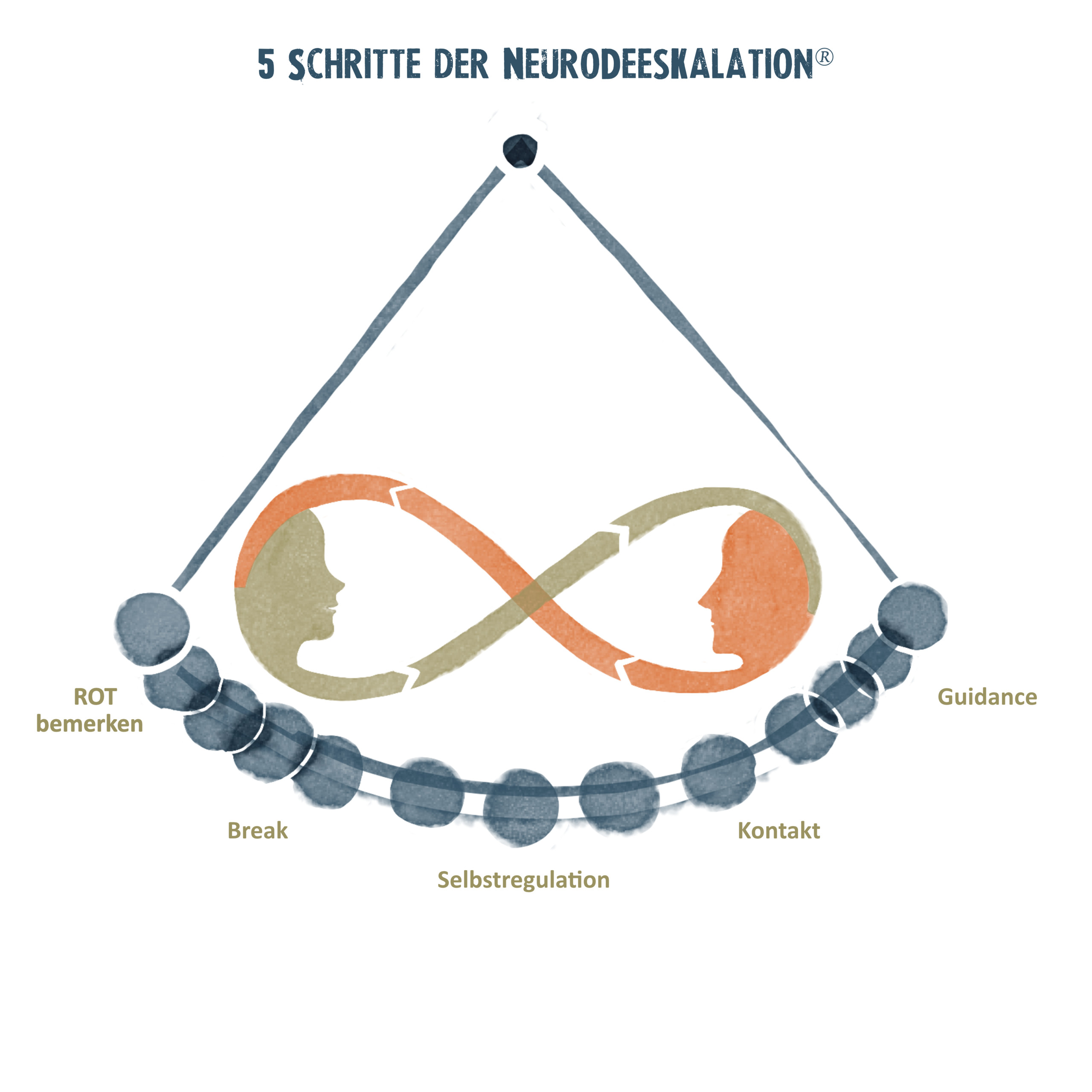 NeuroDeeskalation-Illu Pendel Modell