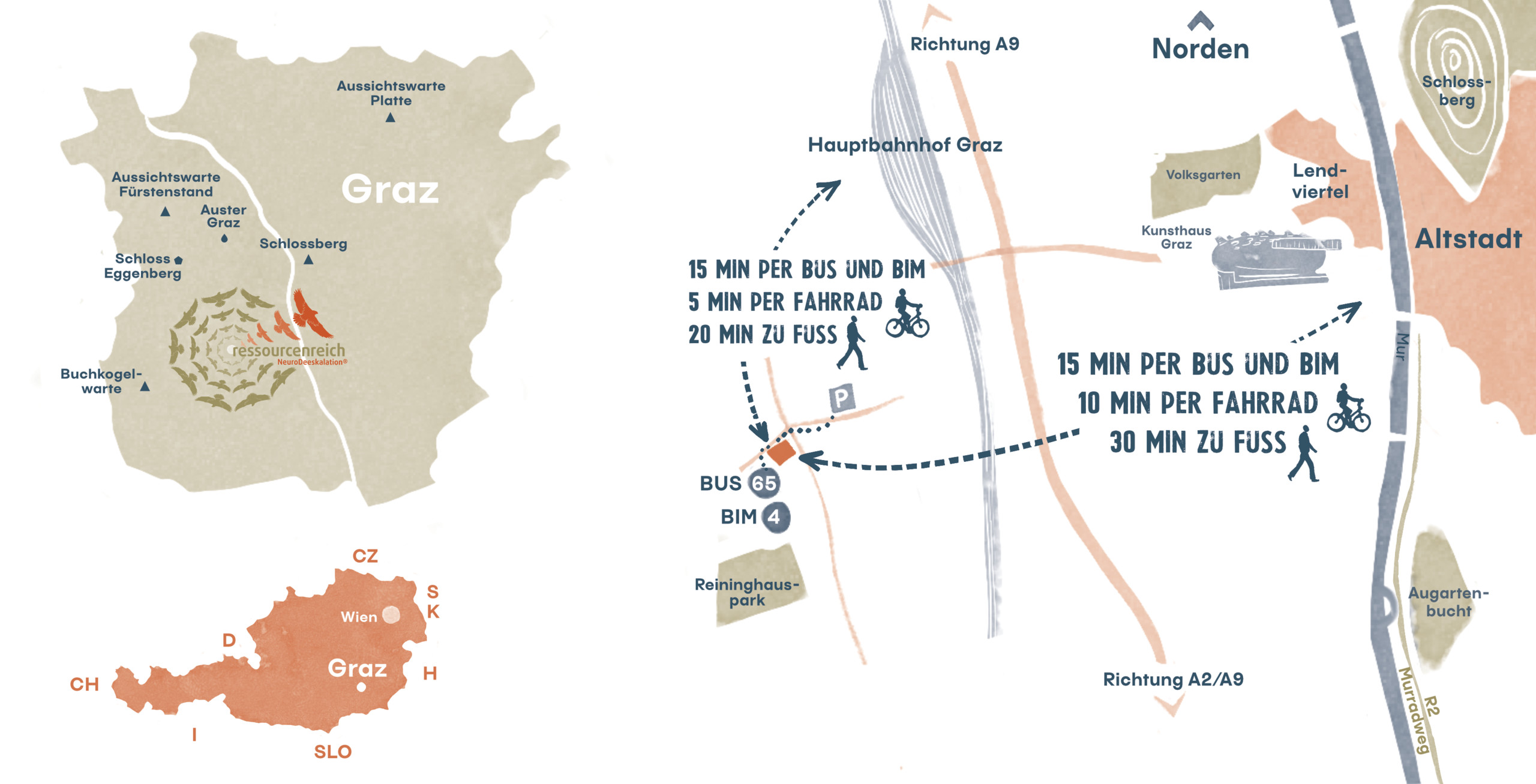 ressourcenreich GmbH, Graz, Österreich