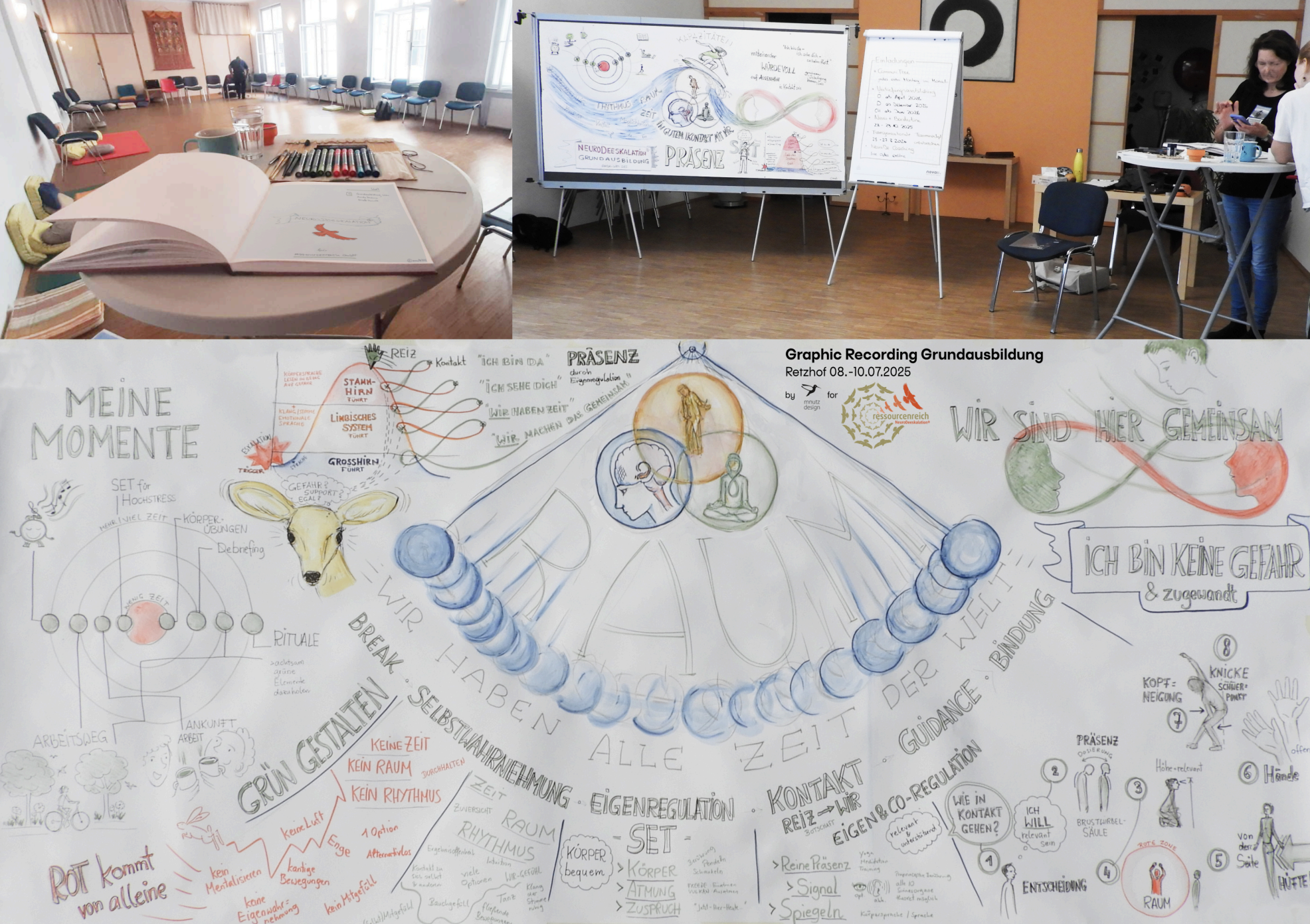 Graphic Recording NeuroDeeskalation