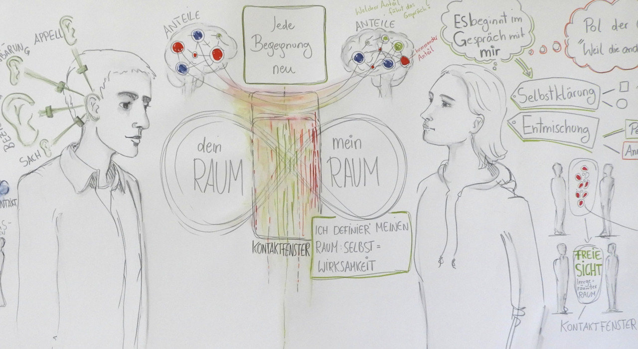 NeuroDeeskalation® und Gesprächsführung Gesprächsführung und NeuroDeeskalation