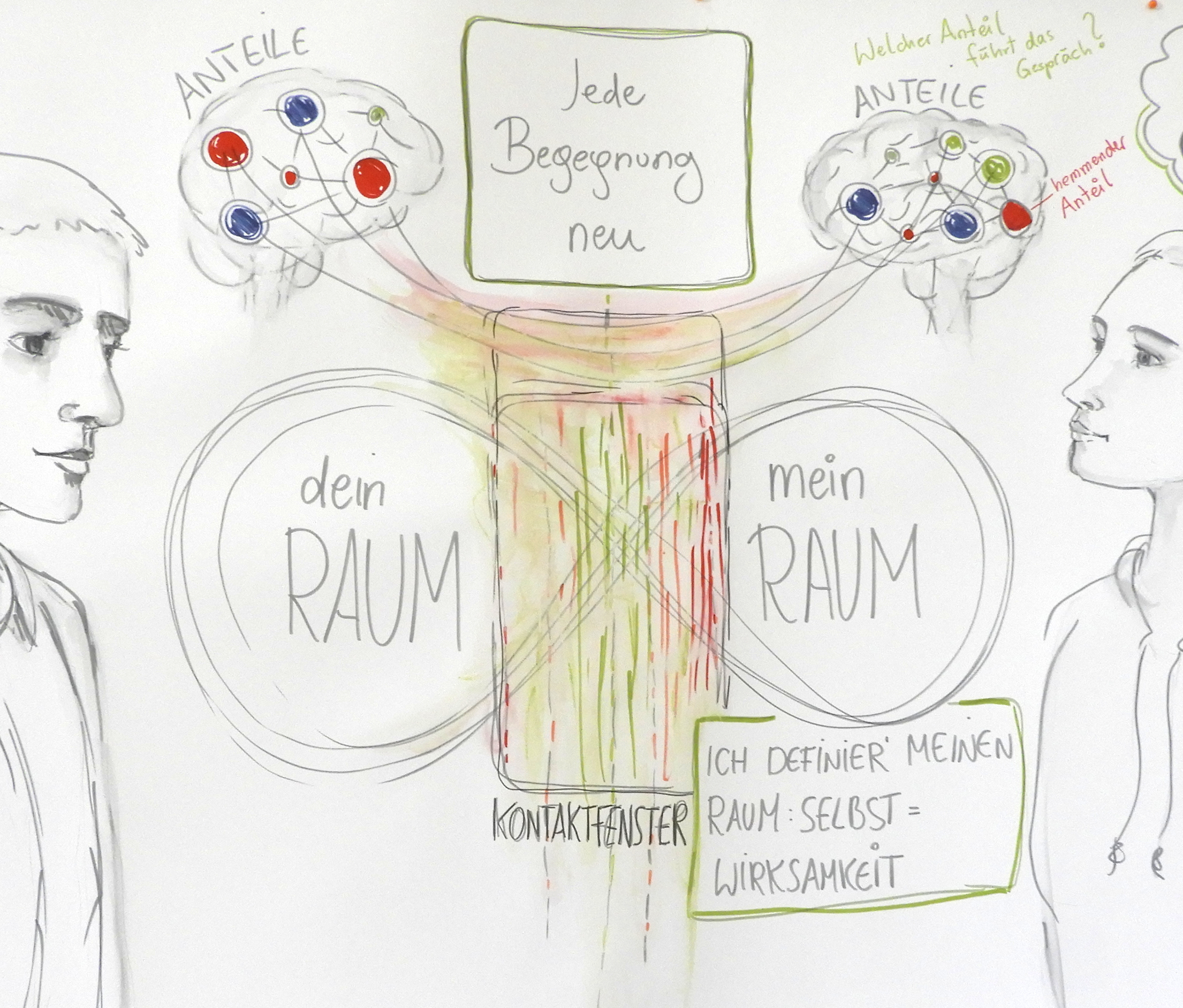 NeuroDeeskalation Kontaktfenster