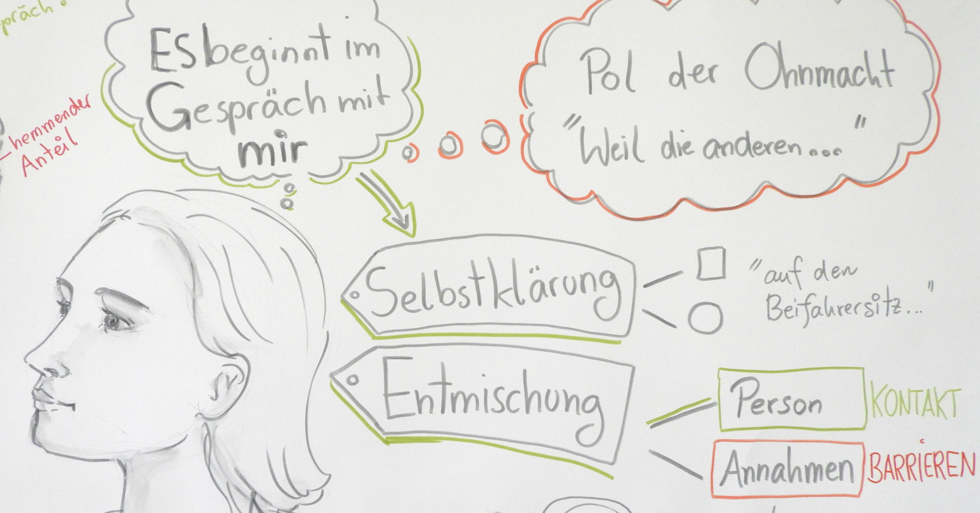 NeuroDeeskalation Gespräch mit mir
